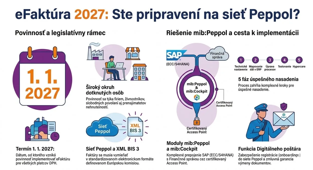 Schéma odesílání a přijímání